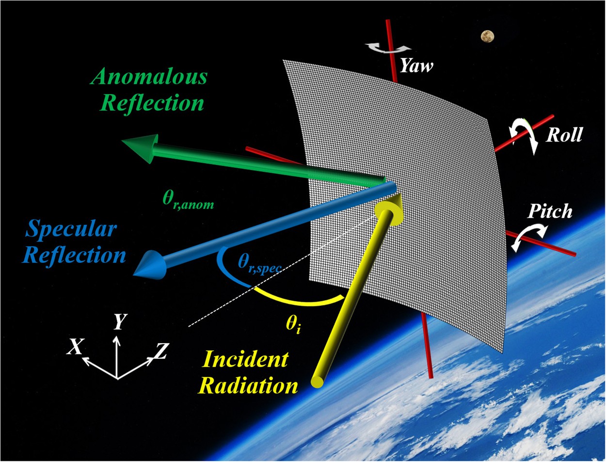 Solar reflectors asteroid deflection